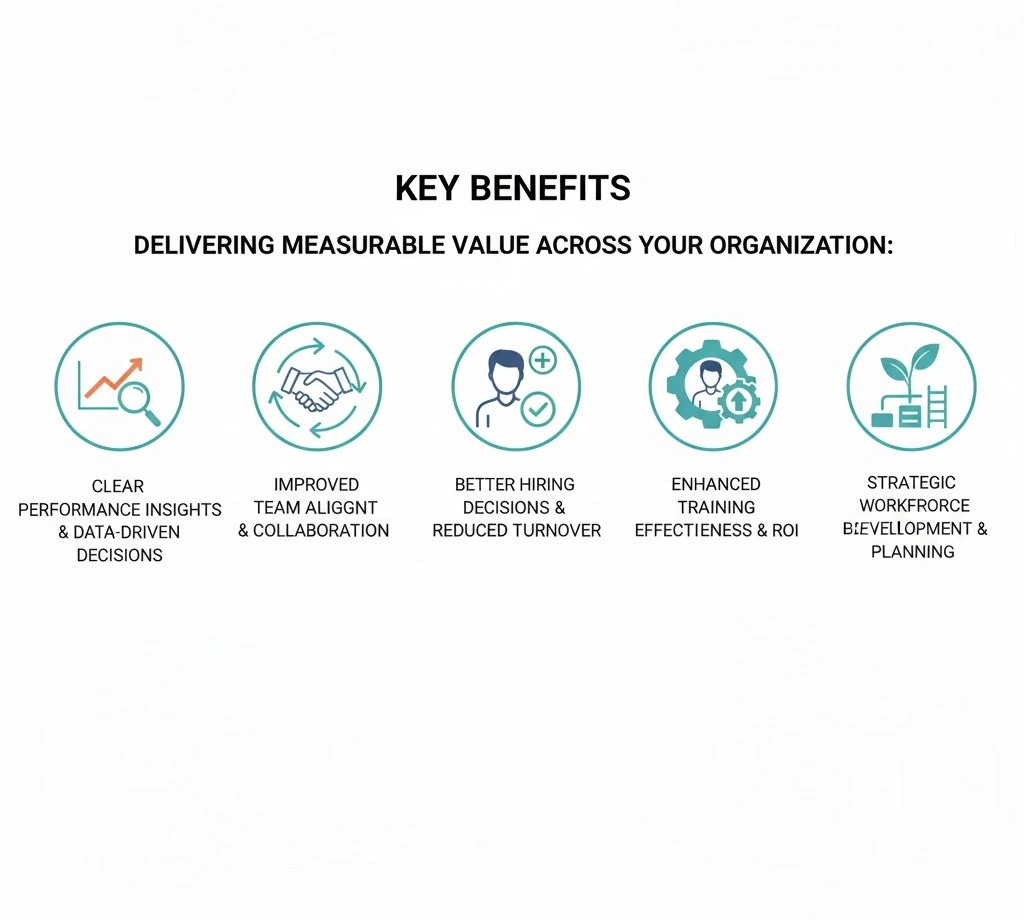 Key benefits of competency assessment