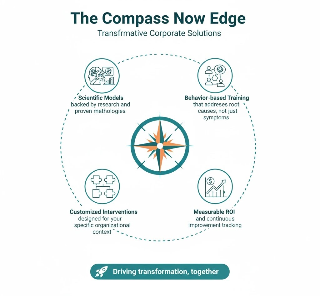 The ComPAS Now advantage and competitive edge